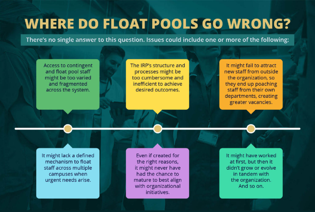 Float Pool Software